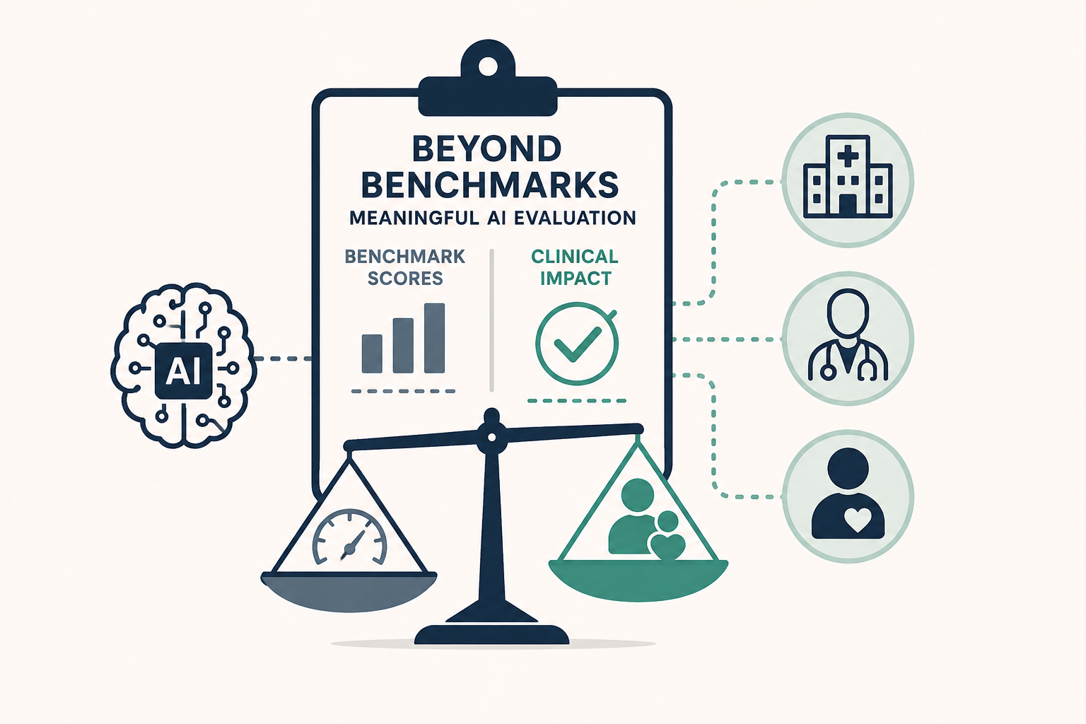 AI evaluation in healthcare